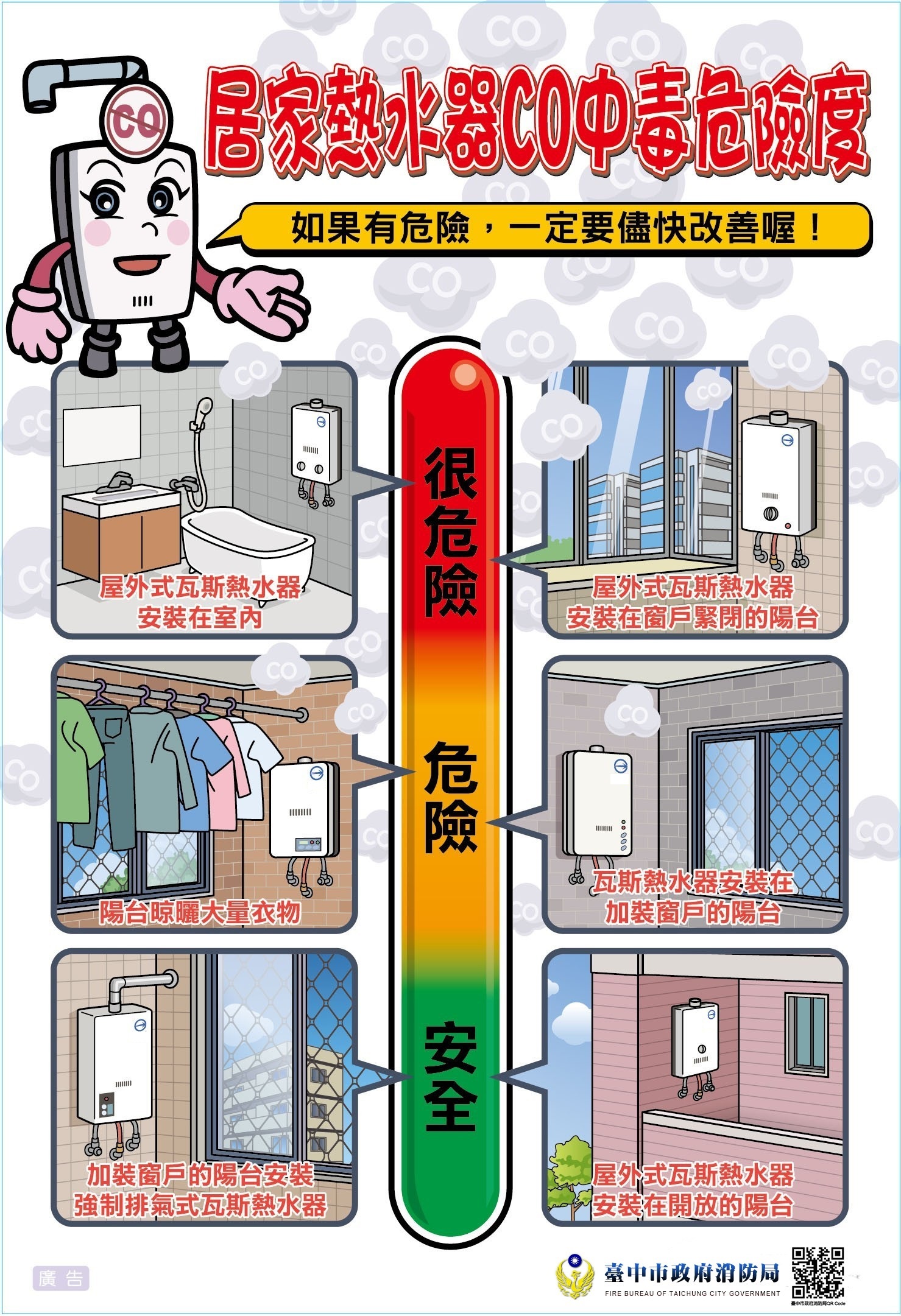 居家熱水器CO中毒危險度