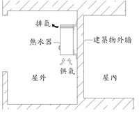 圖1:屋外式熱水器(RF)安裝圖