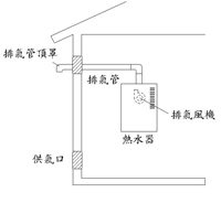 圖4：半密閉式強制排氣式熱水器（FE）安裝圖