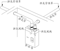 圖5：密閉式強制供排氣式熱水器（FF）安裝圖