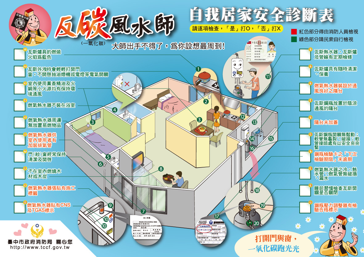 反碳風水師 - 自我居家安全診斷表