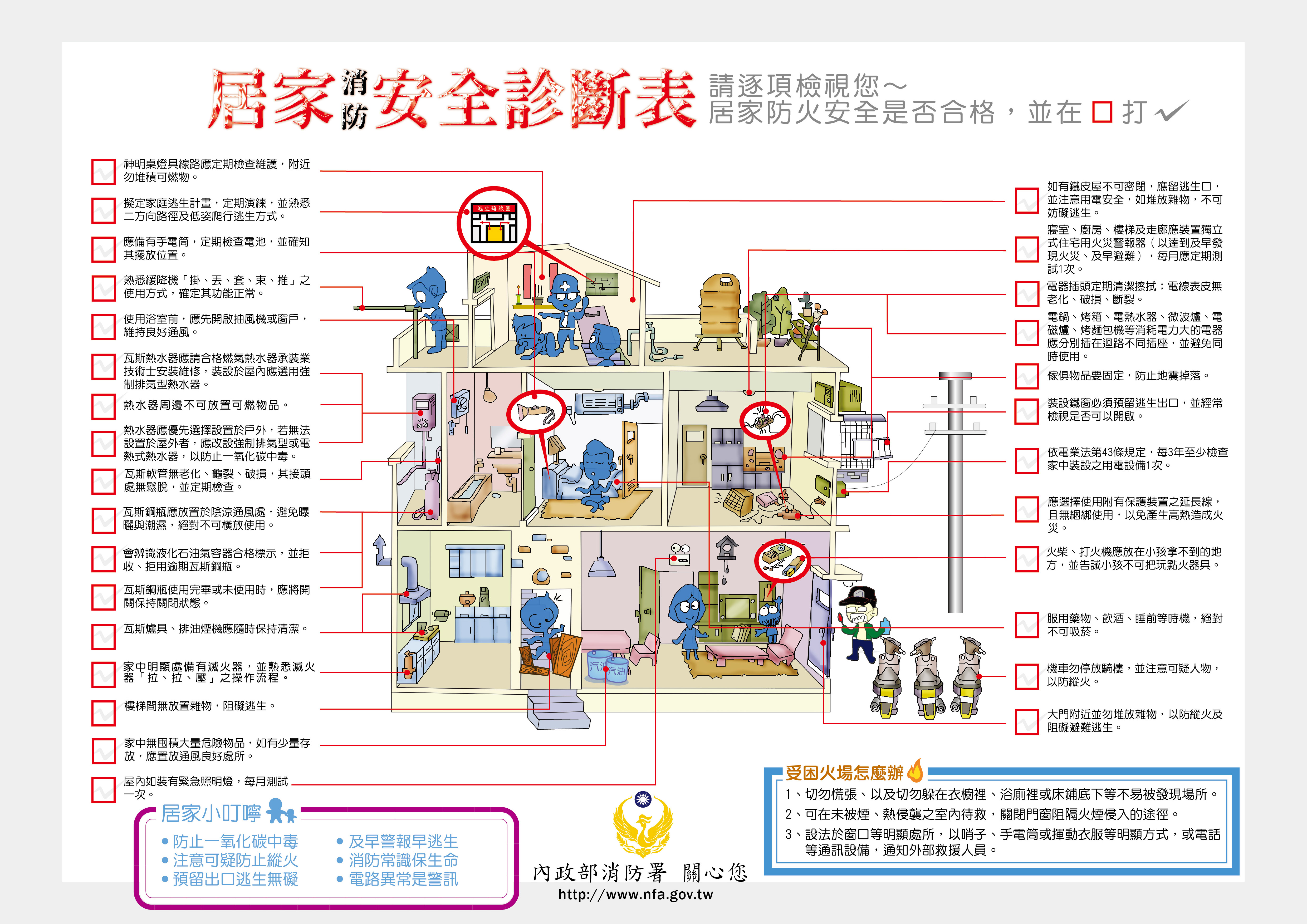 居家消防安全診斷表(檢視項目如下方文字)