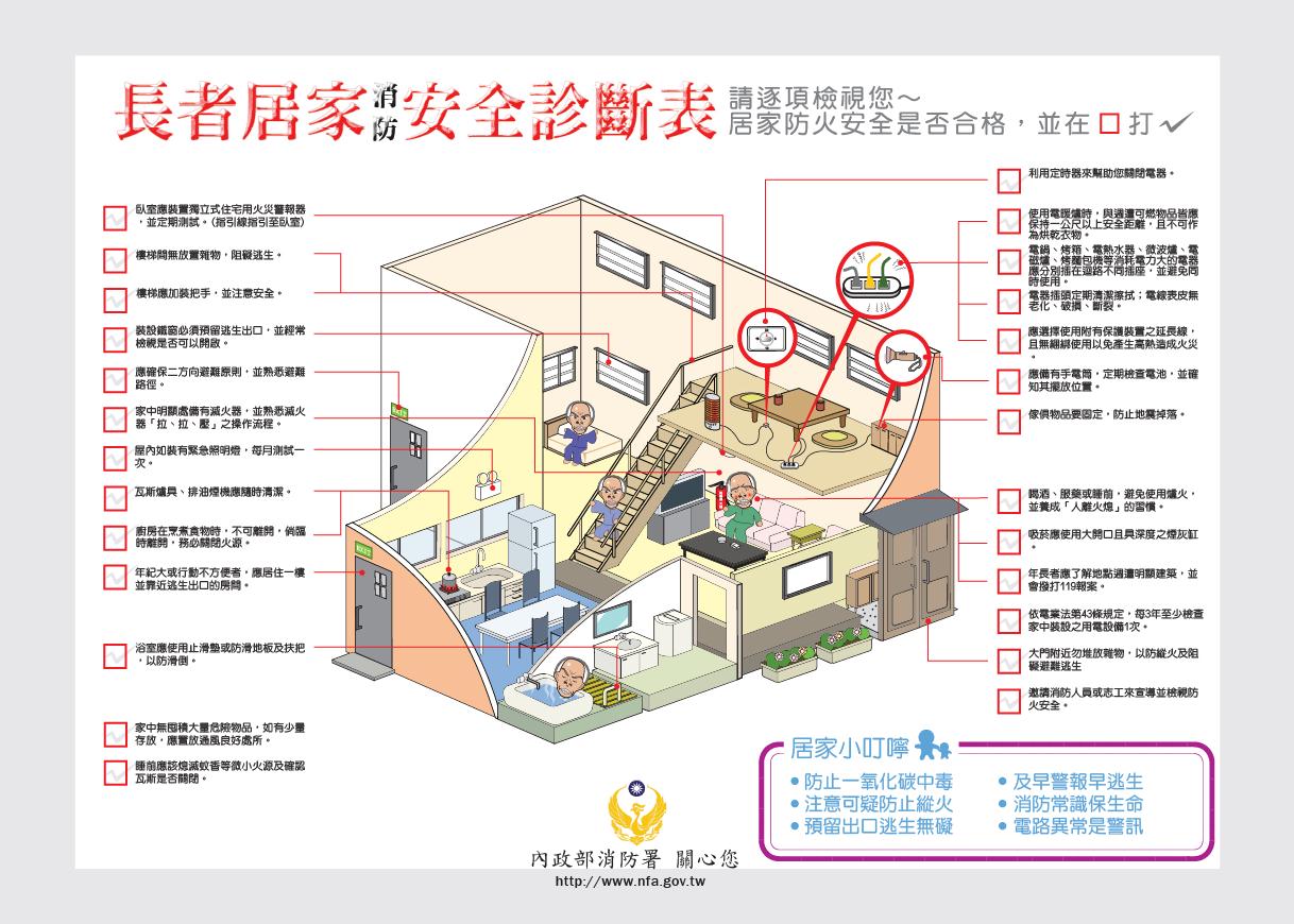 長者居家消防安全診斷表(檢視項目如下方文字)