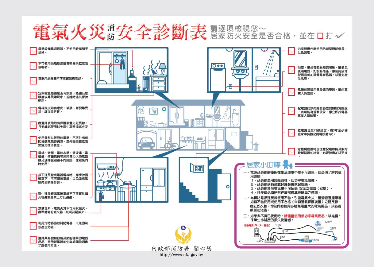 電氣火災消防安全診斷表(檢視項目如下方文字)