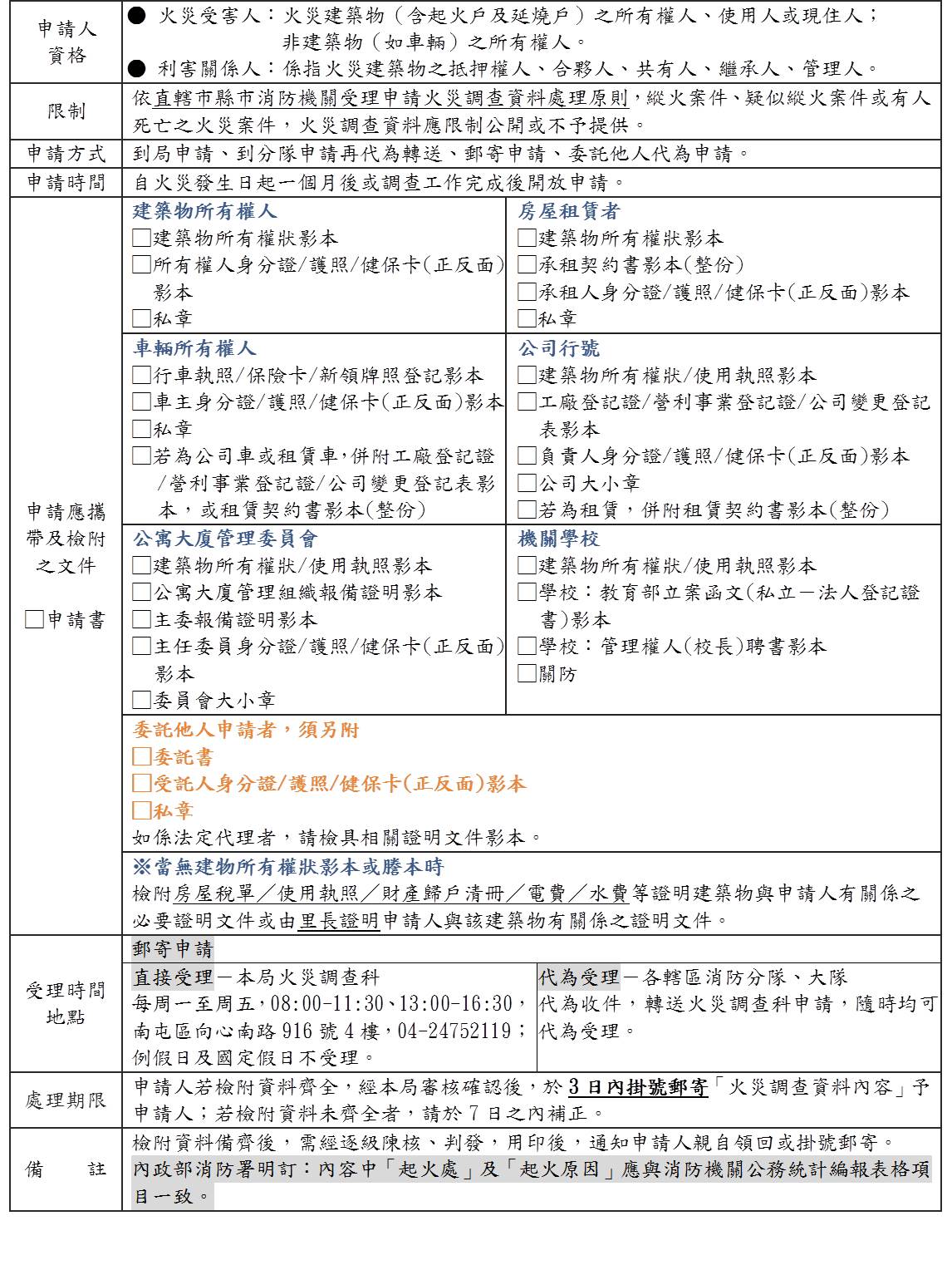 檢附文件表格